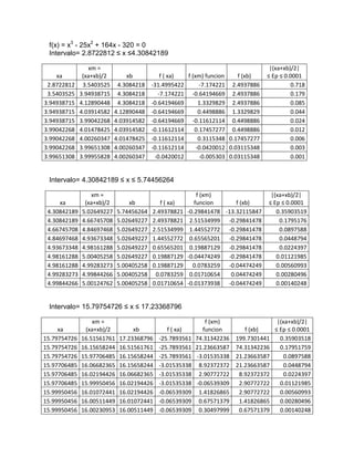 f(x) = x3 - 25x2 + 164x - 320 = 0
 Intervalo= 2.8722812 ≤ x ≤4.30842189

                 xm =                                                              |(xa+xb)/2|
    xa         (xa+xb)/2       xb            f ( xa)  f (xm) funcion    f (xb)    ≤ Ep ≤ 0.0001
 2.8722812     3.5403525    4.3084218    -31.4995422       -7.174221 2.4937886             0.718
 3.5403525    3.94938715    4.3084218       -7.174221 -0.64194669 2.4937886                0.179
3.94938715    4.12890448    4.3084218    -0.64194669       1.3329829 2.4937886             0.085
3.94938715    4.03914582   4.12890448    -0.64194669       0.4498886 1.3329829             0.044
3.94938715    3.99042268   4.03914582    -0.64194669 -0.11612114 0.4498886                 0.024
3.99042268    4.01478425   4.03914582    -0.11612114     0.17457277 0.4498886              0.012
3.99042268    4.00260347   4.01478425    -0.11612114       0.3115348 0.17457277            0.006
3.99042268    3.99651308   4.00260347    -0.11612114      -0.0420012 0.03115348            0.003
3.99651308    3.99955828   4.00260347     -0.0420012       -0.005303 0.03115348            0.001


 Intervalo= 4.30842189 ≤ x ≤ 5.74456264

                 xm =                                     f (xm)                   |(xa+xb)/2|
     xa        (xa+xb)/2        xb          f ( xa)      funcion      f (xb)      ≤ Ep ≤ 0.0001
 4.30842189   5.02649227    5.74456264   2.49378821   -0.29841478 -13.32115847       0.35903519
 4.30842189   4.66745708    5.02649227   2.49378821    2.51534999 -0.29841478         0.1795176
 4.66745708   4.84697468    5.02649227   2.51534999    1.44552772 -0.29841478         0.0897588
 4.84697468   4.93673348    5.02649227   1.44552772    0.65565201 -0.29841478         0.0448794
 4.93673348   4.98161288    5.02649227   0.65565201    0.19887129 -0.29841478         0.0224397
 4.98161288   5.00405258    5.02649227   0.19887129   -0.04474249 -0.29841478        0.01121985
 4.98161288   4.99283273    5.00405258   0.19887129     0.0783259 -0.04474249        0.00560993
 4.99283273   4.99844266    5.00405258    0.0783259    0.01710654   0.04474249       0.00280496
 4.99844266   5.00124762    5.00405258   0.01710654   -0.01373938 -0.04474249        0.00140248


 Intervalo= 15.79754726 ≤ x ≤ 17.23368796

                  xm =                                      f (xm)                    |(xa+xb)/2|
     xa        (xa+xb)/2         xb           f ( xa)      funcion        f (xb)     ≤ Ep ≤ 0.0001
15.79754726   16.51561761   17.23368796    -25.7893561   74.31342236   199.7301441     0.35903518
15.79754726   16.15658244   16.51561761    -25.7893561   21.23663587   74.31342236     0.17951759
15.79754726   15.97706485   16.15658244    -25.7893561   -3.01535338   21.23663587       0.0897588
15.97706485   16.06682365   16.15658244    -3.01535338    8.92372372   21.23663587       0.0448794
15.97706485   16.02194426   16.06682365    -3.01535338    2.90772722    8.92372372       0.0224397
15.97706485   15.99950456   16.02194426    -3.01535338   -0.06539309    2.90772722     0.01121985
15.99950456   16.01072441   16.02194426    -0.06539309    1.41826865    2.90772722     0.00560993
15.99950456   16.00511449   16.01072441    -0.06539309    0.67571379    1.41826865     0.00280496
15.99950456   16.00230953   16.00511449    -0.06539309    0.30497999    0.67571379     0.00140248
 