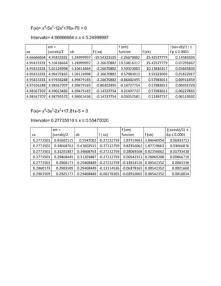 F(x)= x4-5x3-12x2+76x-79 = 0

  Intervalo= 4.66666664 ≤ x ≤ 5.24999997

             xm =                                  f (xm)                     |(xa+xb)/2| ≤
xa           (xa+xb)/2    xb          f ( xa)      funcion     f (xb)         Ep ≤ 0.0001
4.66666664   4.95833331    5.24999997 -19.54321105 -2.26670882    25.42577779    0.14583333
4.95833331   5.10416664    5.24999997 -2.26670882 10.13816317     25.42577779    0.07291667
4.95833331   5.03124998    5.10416664 -2.26670882 3.59323003      10.13816317    0.03645833
4.95833331   4.99479165    5.03124998 -2.26670882 0.57983013       3.59323003    0.01822917
4.95833331   4.97656248    4.99479165 -2.26670882 -0.86402495      0.57983013    0.00911459
4.97656248   4.98567707    4.99479165 -0.86402495 -0.14727754      0.57983013    0.00455729
4.98567707   4.99023436    4.99479165 -0.14727754 0.21497737       0.57983013    0.00227865
4.98567707   4.98795572    4.99023436 -0.14727754 0.03352581       0.21497737    0.00113932


  F(x)= x4-3x3-2x2+17.81x-5 = 0

  Intervalo= 0.27735010 ≤ x ≤ 0.55470020

               xm =                                      f (xm)                     |(xa+xb)/2| ≤
  xa           (xa+xb)/2     xb            f ( xa)       funcion       f (xb)       Ep ≤ 0.0001
   0.2773501    0.41602515     0.5547002   -0.27232759    1.87719663   3.84646954     0.06933753
   0.2773501    0.34668763    0.41602515   -0.27232759    0.82356062   1.87719663     0.03466876
   0.2773501    0.31201887    0.34668763   -0.27232759    0.28069208   0.82356062     0.01733438
   0.2773501    0.29468449    0.31201887   -0.27232759    0.00542352   0.28069208     0.00866719
   0.2773501     0.2860173    0.29468449   -0.27232759   -0.13314526   0.00542352      0.0043336
   0.2860173     0.2903509    0.29468449   -0.13314526   -0.06378365   0.00542352      0.0021668
   0.2903509     0.2925177    0.29468449   -0.06378365   -0.02916065   0.00542352      0.0010834
 