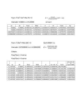 F(x)= x4-5x3-12x2+76x-79 = 0

       Intervalo= 4.6666 ≤ x ≤ 5.24999                      xn=xa+ɗ

    xa          xb         f (xa)      f(xb)        d         xn         f (xn)      Ep.
     4.6666    5.24999 -19.5461331 25.42462751 0.25356517 4.92016517 -5.07267633 0.05153591
     4.6666 4.92016517 -19.5461331 -5.07267633 0.20131837 4.86791837 -8.63380116 0.01073288
4.86791837 4.92016517 -8.63380116 -5.07267633 0.03291061 4.90082898 -6.42778779 0.00394549
4.90082898 4.92016517 -6.42778779 -5.07267633 0.0108073 4.91163628 -5.67583669 0.00173647




       F(x)= x3-25x2+164x-320 = 0                         Ep=0.00001 ≤ x

       Intervalo= 2.87228000 ≤ x ≤ 4.30842000

       Criterio:

       F(xa)*f(xn) < 0 xb=xn

       F(xa)*f(xn) > 0 xa=xn


xn      xa         xb           f(xa)         f(xb)          d        xn = xb - d      f (xn)   ≤ Ep≤ 0.0001
 1   2.87228      4.30842   -31.49954221   2.49378015   0.10555254   4.20286746     190,774,089
 2   2.87228   4.20286746   -31.49954221   1.90774089   0.07598391   4.12688355     131,535,270 0.01841193
 3   2.87228   4.12688355   -31.49954221   1.31535227   0.05028955      4.076594    0.84331102 0.01233617
 4   2.87228     4.076594   -31.49954221   0.84331102   0.03140141   4.04519259     0.51585257 0.00776265
 5   2.87228   4.04519259   -31.49954221   0.51585257   0.01889872   4.02629387     0.30655684 0.00469383
 6   2.87228   4.02629387   -31.49954221   0.30655684   0.01112274   4.01517113     0.17906493 0.00277018
 7   2.87228   4.01517113   -31.49954221   0.17906493   0.00646025   4.00871088     0.10354479 0.00161155
 