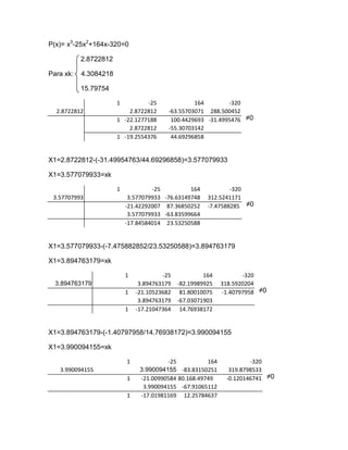 P(x)= x3-25x2+164x-320=0

           2.8722812

Para xk:   4.3084218

           15.79754

                       1         -25               164        -320
  2.8722812                2.8722812      -63.55703071 288.500452
                       1 -22.1277188       100.4429693 -31.4995476 ≠0
                           2.8722812      -55.30703142
                       1 -19.2554376       44.69296858


X1=2.8722812-(-31.49954763/44.69296858)=3.577079933

X1=3.577079933=xk

                       1            -25          164            -320
 3.57707993                 3.577079933 -76.63149748    312.5241171
                           -21.42292007 87.36850252     -7.47588285 ≠0
                            3.577079933 -63.83599664
                           -17.84584014 23.53250588


X1=3.577079933-(-7.475882852/23.53250588)=3.894763179

X1=3.894763179=xk

                           1            -25            164          -320
  3.894763179                   3.894763179   -82.19989925   318.5920204
                           1   -21.10523682    81.80010075   -1.40797958 ≠0
                                3.894763179   -67.03071903
                           1   -17.21047364    14.76938172


X1=3.894763179-(-1.40797958/14.76938172)=3.990094155

X1=3.990094155=xk

                           1             -25           164            -320
   3.990094155                  3.990094155 -83.83150251       319.8798533
                           1    -21.00990584 80.168.49749     -0.120146741 ≠0
                                 3.990094155 -67.91065112
                           1    -17.01981169 12.25784637
 