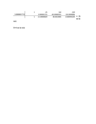 1            -25            164           -320
 3.999991715          3.999991715   -83.99985915    319.9999006
                 1   -21.00000829     80.0014085   -0.000994209 ≈ᴓSi
                                                               es la
raíz


X=4 es la raíz
 