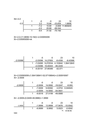 Xk=-2.2
                  1         -5        -5          23        10
         -2.2              2.2     15.84     -23.834    1.8656
                  1       -7.2     10.84      -0.848 11.8656≠0
                          -2.2     20.68     -69.344
                  1       -9.4     31.52     -70.192


Xi=-2.2-(11.8656/-10.192)=-2.030955095
Xi=-2.030955095=xk




                   1         -5         -5        23         10
 -2.03096              -2.03096   14.27955   -8.4358   -8.43588
                   1   -7.03095   9.272534 4.153642 1.564138≠0
                       -2.03096   18.40443 -56.2249
                   1   -9.05191   27.68389   -52.071


Xi=-2.030955095-(1.564138841/-52.07108844)=-2.000916567
Xi= -2.0009

                   1         -5         -5         23        10
   -2.0009              -2.0009    14.0082   -18.0247    -9.955
                   1    -7.0009    9.00082     4.9753 0.0449≠0
                        -2.0009    14.0082   -54.0641
                   1    -9.0018    27.0199   -49.0888

Xi= -2.0009-(0.0449/-49.0888)=-1.9999

                   1         -5         -5         23         10
       -1.9999          -1.9999    13.9999   -17.9476 -10.0042
                   1    -6.9999     8.9992     5.0023  -0.0042
                                                    ≈ᴓ si es la
raíz
 