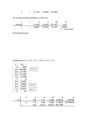 1      -0.1701    -11.6533   -32.2915


Xi= 2.4149-(-0.0214/-32.2915)= 2.4142 =xk

                       1           -5          -5         23        10
   2.4142                      2.4142     -6.2425   -27.1417     -9.999
                       1      -2.5857    -11.2425    -4.1417   0.0009
                                                               ≈ᴓ si es la raíz

X=2.4142 es la raíz.




Función p(x)=

  x        f(x)
    -4       -495
  -3.4   -99.3485          Xk=-3.4
  -2.8    21.1766
  -2.2    27.2794
  -1.6     8.1245
    -1           0
  -0.4     4.9795
   0.2     9.5846
                       Xk=0.8
   0.8     3.4474
   1.4    -2.0275      Xk=1.4
     2          45


                 2              5          -8       -14        6             9
      -3.4                   -6.8        6.12     6.392 25.8672       -108.348
                 2           -1.8       -1.88    -7.608 31.8672     -99.3484≠0
                             -6.8       29.24   -93.024 342.1488
 