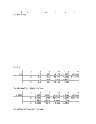 2       -1          -5          1          3         0
X= -3 es la raíz




Xk= 0.8

                       2          5        -8        -14          6         9
       0.8                      1.6      5.28     -2.176   -12.9408   -5.5526
                       2        6.6     -2.72    -16.176    -6.9408 3.4473≠0
                                1.6      6.56      3.072   -10.4832
                       2        8.2      3.84    -13.104    -17.424


Xi= 0.8-(3.4473/-17.424)=0.9978=xk

                       2        5          -8        -14          6         9
   0.9978                  1.9956      6.9803    -1.0174   -14.9844   -8.9646
                       2   6.9956     -1.0196   -15.0174    -8.9844 0.0354≠0
                           1.9956      8.9714     7.9343    -7.0674
                       2   8.9912      7.9518     -7.083   -16.0518


Xi= 0.9978-(0.0354/-16.0515)=1=xk
 