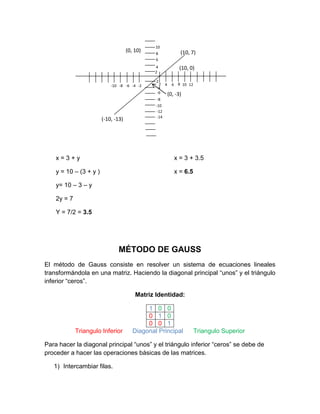 10
                                     (0, 10)    8         (10, 7)
                                                6
                                                4         (10, 0)
                                                2

                                                -2
                            -10 -8 -6 -4 -2        2 4 6 8 10 12
                                                 -4
                                                 -6   (0, -3)
                                                 -8
                                                -10
                                                 -12
                                                 -14
                        (-10, -13)




    x=3+y                                              x = 3 + 3.5

    y = 10 – (3 + y )                                  x = 6.5

    y= 10 – 3 – y

    2y = 7

    Y = 7/2 = 3.5




                               MÉTODO DE GAUSS
El método de Gauss consiste en resolver un sistema de ecuaciones lineales
transformándola en una matriz. Haciendo la diagonal principal “unos” y el triángulo
inferior “ceros”.

                                         Matriz Identidad:

                                             1 0 0
                                             0 1 0
                                             0 0 1
             Triangulo Inferior         Diagonal Principal         Triangulo Superior

Para hacer la diagonal principal “unos” y el triángulo inferior “ceros” se debe de
proceder a hacer las operaciones básicas de las matrices.

   1) Intercambiar filas.
 