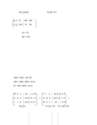 F2 (1/0.04)                        F2 (2) + F1



1 0    10     104 100

0 1    14.5    51     50



            X1 = 10

            X2 = 14.5




10X1 + 2X2 – X3 =27

-3X1 – 6X2 + 2X3 = -61.5

X1 + X2 + 5X3 = -21.5



10 2 -1        27       1 0 0       1 1     5    -21.5 0 0 1

-3 -6 2        -61.5 0 1 0      =   -3 -6 2      -61.5 0 1 0        =

1     1 5     -21.5     0 0 1       10 2 -1       27      1 0 0

       F1 F3                          F1 (3) + F2       F1 (-10) + F3
 