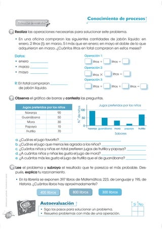 Conocimiento de procesos

                                             2 Realiza las operaciones necesarias para solucionar este problema.
                                                  En una oﬁcina compraron las siguientes cantidades de jabón líquido: en
                                                  enero, 2 litros (l); en marzo, 5 l más que en enero; en mayo el doble de lo que
                                                  adquirieron en marzo. ¿Cuántos litros en total compraron en estos meses?

                                               Datos:                                                   Operación 1:
                                                 enero _____________                                           litros +      litros =
                                                 marzo _____________                                    Operación 2:
                                                 mayo _____________                                                           litros =
                                                                                                               litros ×
                                                                                                        Operación 3:
                                               R: En total compraron _____________
                                                                                                               litros +      litros +       litros =
                                                  de jabón líquido.

                                             3 Observa el gráﬁco de barras y contesta las preguntas.
                                                                                                                    Jugos preferidos por los niños
                                                                                        N.° de niños




                                                    Jugos preferidos por los niños
                                                                                                 100
                                                     Naranja                  90
                                                    Guanábana                 50                       50
                                                       Mora                   30
                                                     Papaya                   10                        0
                                                                                                            naranja guanábana mora       papaya   frutilla
                                                      Frutilla                70
                                                                                                                               Sabores
                                                a. ¿Cuál es el jugo favorito? _____________________________________________
                                                b. ¿Cuál es el jugo que menos les agrada a los niños? _________________________________
                                                c. ¿Cuántos niños y niñas en total preﬁeren jugos de frutilla y papaya? ______________
                                                d. ¿A cuántos niños y niñas les gusta el jugo de mora? _________________________________
                                                e. ¿A cuántos más les gusta el jugo de frutilla que el de guanábana? _______________

                                             4 Lee el problema y subraya el resultado que te parezca el más probable. Des-
                                               pués, explica tu razonamiento.
Distribución gratuita - Prohibida la venta




                                                  En la librería se exponen 397 libros de Matemática; 223, de Lenguaje y 195, de
                                                  Historia. ¿Cuántos libros hay aproximadamente?

                                                                 400 libros           800 libros                      300 libros

                                                                 Autoevaluación                                                               Sí No
                                                                   Sigo los pasos para solucionar un problema.
                            118
                                                                   Resuelvo problemas con más de una operación.
 