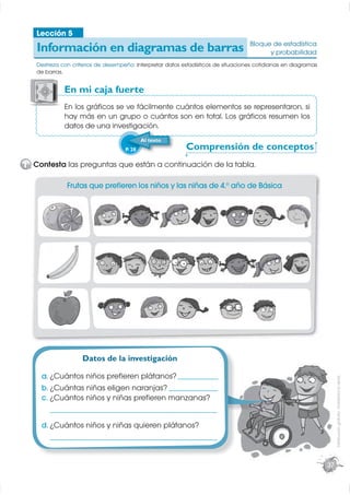 Lección 5
                                                                                   Bloque de estadística
   Información en diagramas de barras                                                    y probabilidad
   Destreza con criterios de desempeño: Interpretar datos estadísticos de situaciones cotidianas en diagramas
   de barras.


             En mi caja fuerte
             E
             En los gráﬁcos se ve fácilmente cuántos elementos se representaron, si
             hay más en un grupo o cuántos son en total. Los gráﬁcos resumen los
             datos de una investigación.
                                 g
                                            Al texto
                                    P. 28                  Comprensión de conceptos
1 Contesta las preguntas que están a continuación de la tabla.

              Frutas que preﬁeren los niños y las niñas de 4.o año de Básica




                    Datos de la investigación

    a. ¿Cuántos niños preﬁeren plátanos? ______________
                                                                                                                     Distribución gratuita - Prohibida la venta




    b. ¿Cuántas niñas eligen naranjas? _________________
    c. ¿Cuántos niños y niñas preﬁeren manzanas?
       __________________________________________________________

    d. ¿Cuántos niños y niñas quieren plátanos?
       __________________________________________________________



                                                                                                                37
 