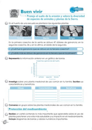 Al texto

                                                              Buen vivir                                                                  P. 32


                                                                     Protejo el suelo de la erosión y valoro la diversidad
                                                                     de especies de animales y plantas de la Sierra.
                                              1 En el huerto de una escuela se plantaron las siguientes plantas:




                                                          Toronjil                                Menta                                Ortiga
                                                  En la primera cosecha de la venta se obtuvo 47 dólares de ganancia; en la
                                                  segunda cosecha, 36; y en la última, el doble de la segunda.
                                                    ¿Cuál fue la ganancia que se obtuvo en la tercera cosecha?
                                                    ¿Cuánto más se obtuvo de ganancia en la tercera que en la primera?

                                              2 Representa la información anterior en un gráﬁco de barras.
                                                                                          Cosechas y ganancias del huerto
                                                                                   80
                                                                                   70
                                                                                   60
                                                                        Ganancia




                                                                                   50
                                                                                   40
                                                                                   30
                                                                                   20
                                                                                   10
                                                                                    0
                                                                                             primera   segunda   tercera
                                                                                                          Cosechas
                                              3 Investiga sobre una planta medicinal de uso común en tu familia. Escribe sus
                                                características y beneﬁcios.
                                                          Dibujo                             Características                        Beneﬁcios
                                                                                        _____________________________       _____________________________
                                                                                        _____________________________       _____________________________
                                                                                        _____________________________       _____________________________
                                                                                        _____________________________
Distribución gratuita - Prohibida la venta




                                                                                                                            _____________________________


                                              4 Conversa en grupo sobre las plantas medicinales de uso común en tu familia.
                                                  Protección del medioambiente

                                              5 Realiza un cartel contando lo más importante que aprendiste sobre el uso de
                                                plantas para tener una vida más saludable y su impacto en el medioambiente.
                                                Incluye diagramas de barras y valores numéricos importantes.
                                             46
 