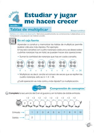 d ul o
                      Estudiar y jugar
      4
 Mó



   Lección 1
                      me hacen crecer
   Tablas de multiplicar                                                                                    Bloque numérico
   Destreza con criterios de desempeño: Memorizar paulatinamente, las combinaciones multiplicativas con la
   manipulación y visualización de material concreto.


             En mi caja fuerte
             A
             Aprender a construir y memorizar las tablas de multiplicar permite
             realizar cálculos más rápidos. Por ejemplo:
             Si hay seis canastas con cuatro naranjas cada una y se desea saber
             cuántas naranjas hay en total, se pueden hacer dos operaciones:
                Sumar la cantidad de naranjas que hay en cada canasta.




                4      +        4         +              4        +        4       +        4       +        4       = 24
                Multiplicar; es decir, anotar el número de veces que se repiten las
                cuatro naranjas; esto es: 6 × 4 = 24.
             ¿Cuál operación es más corta y más rápida? La multiplicación.

                                                Al texto
                                        P. 46
                                                                          Comprensión de conceptos
1 Completa la secuencia del 2 en el gusano y en la tabla de doble entrada.

                           +2       +2              +2           +2       +2       +2       +2      +2        +2
                                                                                                                               Distribución gratuita - Prohibida la venta




                      2         4



      Entrada                       1           2            3        4        5        6       7       8        9     10
                          2×
      Salida                        2


                                                                                                                              69
 