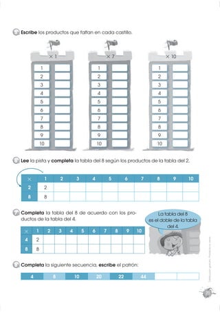 5 Escribe los productos que faltan en cada castillo.



                             ×1                                ×7                                 × 10

                    1                                     1                                   1
                    2                                     2                                   2
                    3                                     3                                   3
                    4                                     4                                   4
                    5                                     5                                   5
                    6                                     6                                   6
                    7                                     7                                   7
                    8                                     8                                   8
                    9                                     9                                   9
                    10                                    10                                 10


6 Lee la pista y completa la tabla del 8 según los productos de la tabla del 2.


     ×                   1           2       3        4            5            6    7        8      9      10
        2                2
        8                8


7 Completa la tabla del 8 de acuerdo con los pro-                                              La tabla del 8
  ductos de la tabla del 4.                                                               es el doble de la tabla
                                                                                                   del 4.
    ×           1            2       3   4        5   6        7       8        9   10
                                                                                                                     Distribución gratuita - Prohibida la venta




    4           2
    8           8


8 Completa la siguiente secuencia, escribe el patrón:

            4                    8           10           20               22        44


                                                                                                                    71
 