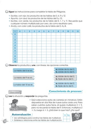 9 Sigue las instrucciones para completar la tabla de Pitágoras.
                                                       Escribe, con rojo, los productos de las tablas del 3, 6, 9 y 12.
                                                       Apunta, con azul, los productos de las tablas del 5 y 10.
                                                       Escribe, con verde, los productos de la tabla del 0, 1, 7 y 11. Recuerda que
                                                       cualquier número multiplicado por cero, da como resultado cero.
                                                       Anota, con color café, los productos de la tabla del 2, 4 y 8.

                                                          ×     0     1     2        3   4   5    6     7     8       9     10    11   12
                                                           0
                                                           1
                                                           2
                                                           3
                                                           4
                                                           5
                                                           6
                                                           7
                                                           8
                                                           9
                                                          10
                                              10 Observa los productos y une, con líneas, las opciones correctas.
                                                                                                            a. doble de la del 3.
                                                          La tabla del 6 es el...
                                                                                                            b. doble de la del 5.

                                                                                                            a. doble de la del 3.
                                                          La tabla del 9 es el...
                                                                                                            b. triple de la del 3.

                                                                                                            a. doble de la del 5.
                                                          La tabla del 10 es el...
                                                                                                            b. triple de la del 5.

                                                                                                   Conocimiento de procesos
                                              11 Lee la situación y responde las preguntas.
Distribución gratuita - Prohibida la venta




                                                                                Saúl colecciona autos de carreras en miniatura. Están
                                                                                dispuestos en dos ﬁlas de nueve autos cada una. Para
                                                                                saber cuántos autos tiene, él quiere multiplicar 2 × 9,
                                                                                pero no recuerda la tabla del 9. Entonces, multiplica 2
                                                                                × 3 y luego 6 × 3. ¿Está bien lo que hizo? ¿Por qué?

                                                        Autoevaluación                                                    Sí No
                                                          Uso estrategias para construir las tablas de multiplicar.
                                             72
                                                          Establezco relaciones entre las tablas de multiplicación.
 