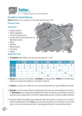 Taller
                                                                      Relacionado con Cultura Estética

                                                  Cuadros matemáticos
                                                  Tema: Elaboro un cuadro con las secuencias del 1al 5
                                                  Primera fase
                                                  Materiales
                                                    Papel carbón
                                                    Tabla delgada
                                                    10 clavos pequeños
                                                    5 rollos de hilo de bordar de di-
                                                    ferentes colores
                                                    Tijera
                                                    Martillo
                                                    Marcadores
                                                    Compás
                                                    Regla
                                                  Segunda fase
                                                  1. Completa esta tabla con las secuencias del 1 al 5.

                                                       ×       1      2       3          4    5      6     7      8      9      10
                                                       1       1      2       3          4    5      6     7      8      9      10
                                                       2       2      4       6         8    10     12    14
                                                       3                                12                       24
                                                       4                                     20                         36
                                                       5                                            30                          50
                                                  2. Dibuja un círculo en la tabla y divídelo en diez partes. (Utiliza el modelo que
                                                     está en la siguiente página y el papel carbón).

                                                  3. Coloca un clavo en cada en uno de los diez puntos en que dividiste el círculo.
Distribución gratuita - Prohibida la venta




                                                  4. Escoge un color para cada una de las secuencias que vas a dibujar en el círcu-
                                                     lo. Recuerda que cada punto representa varios números; por ejemplo, el 0 es la
                                                     partida, pero luego será el 10, 20, 30, dependiendo de cuantas vueltas realices.

                                                  5. Puedes utilizar el modelo para repasar antes de hacer tu cuadro con una semi-
                                                     rrecta de diferente color. Une los puntos de acuerdo con la secuencia; en este
                                                     caso, con rojo la secuencia del 1, anaranjado la del 2 y así sucesivamente.

                                             86
 