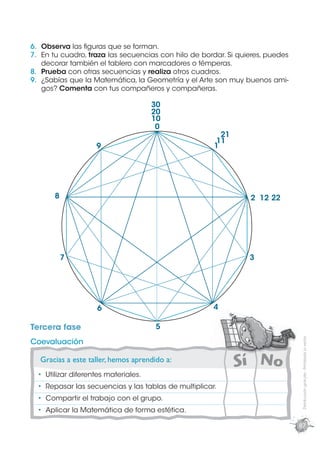 6. Observa las ﬁguras que se forman.
7. En tu cuadro, traza las secuencias con hilo de bordar. Si quieres, puedes
   decorar también el tablero con marcadores o témperas.
8. Prueba con otras secuencias y realiza otros cuadros.
9. ¿Sabías que la Matemática, la Geometría y el Arte son muy buenos ami-
   gos? Comenta con tus compañeros y compañeras.

                                      30
                                      20
                                      10
                                       0
                                                        21
                                                       11
                    9                                 1




       8                                                        2 12 22




           7                                                    3




                    6                                 4

Tercera fase                          5
                                                                                Distribución gratuita - Prohibida la venta




Coevaluación

  Gracias a este taller, hemos aprendido a:
    Utilizar diferentes materiales.
    Repasar las secuencias y las tablas de multiplicar.
    Compartir el trabajo con el grupo.
    Aplicar la Matemática de forma estética.

                                                                               87
 