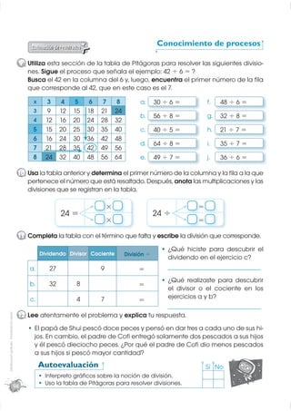 Conocimiento de procesos

                                                  9 Utiliza esta sección de la tabla de Pitágoras para resolver las siguientes divisio-
                                                    nes. Sigue el proceso que señala el ejemplo: 42 ÷ 6 = ?
                                                    Busca el 42 en la columna del 6 y, luego, encuentra el primer número de la ﬁla
                                                    que corresponde al 42, que en este caso es el 7.
                                                       x      3     4    5    6    7       8         a.     30 ÷ 6 =            f.   48 ÷ 6 =
                                                       3      9    12   15   18   21      24
                                                                                                     b.     56 ÷ 8 =            g.   32 ÷ 8 =
                                                       4     12    16   20   24   28      32
                                                      5      15    20   25   30   35      40         c.     40 ÷ 5 =            h.   21 ÷ 7 =
                                                      6      16    24   30   36   42      48
                                                                                                     d.     64 ÷ 8 =            i.   35 ÷ 7 =
                                                      7      21    28   35   42   49      56
                                                      8      24    32   40   48   56      64         e.     49 ÷ 7 =            j.   36 ÷ 6 =

                                              10 Usa la tabla anterior y determina el primer número de la columna y la ﬁla a la que
                                                 pertenece el número que está resaltado. Después, anota las multiplicaciones y las
                                                 divisiones que se registran en la tabla.

                                                                                      ×                                     =
                                                                   24 =                                     24 ÷
                                                                                      ×                                     =

                                              11 Completa la tabla con el término que falta y escribe la división que corresponde.
                                                                                                                ¿Qué hiciste para descubrir el
                                                           Dividendo Divisor Cociente          División ÷
                                                                                                                dividendo en el ejercicio c?
                                                     a.       27                  9                 =           ______________________________________

                                                                                                                ¿Qué realizaste para descubrir
                                                     b.       32         8                          =
                                                                                                                el divisor o el cociente en los
                                                                                                                ejercicios a y b?
                                                     c.                  4        7                 =
                                                                                                                ______________________________________
Distribución gratuita - Prohibida la venta




                                              12 Lee atentamente el problema y explica tu respuesta.
                                                       El papá de Shui pescó doce peces y pensó en dar tres a cada uno de sus hi-
                                                       jos. En cambio, el padre de Coﬁ entregó solamente dos pescados a sus hijos
                                                       y él pescó dieciocho peces. ¿Por qué el padre de Coﬁ dio menos pescados
                                                       a sus hijos si pescó mayor cantidad?
                                                           Autoevaluación                                                       Sí No
                                                            Interpreto gráﬁcos sobre la noción de división.
                                             94
                                                            Uso la tabla de Pitágoras para resolver divisiones.
 