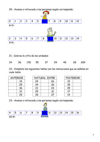 9
20.- Avanza o retrocede a las personas según corresponda:
0 1 2 3 4 5 6 7 8 9 10 11 12
6+3=
2 3 4 5 6 7 8 9 10 11 12 13 14
9-5=
21.- Colorea la cifra de las unidades:
34 56 178 95 37 29 40 28 654
22.- Completa las siguientes tablas con las indicaciones que se señalan en
cada tabla:
ANTERIOR NATURAL ENTRE POSTERIOR
14 24 26 19
25 34 36 35
36 21 23 25
12 29 31 17
29 35 37 14
23.- Avanza o retrocede a las personas según corresponda:
4 5 6 7 8 9 10 11 12 13 14 15 16
10+4=
 