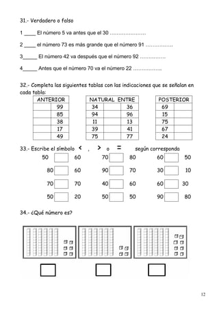12
31.- Verdadero o falso
1 ____ El número 5 va antes que el 30 …………………
2 ____ el número 73 es más grande que el número 91 …………….
3_____ El número 42 va después que el número 92 ……………
4_____ Antes que el número 70 va el número 22 ……………..
32.- Completa las siguientes tablas con las indicaciones que se señalan en
cada tabla:
ANTERIOR NATURAL ENTRE POSTERIOR
99 34 36 69
85 94 96 15
38 11 13 75
17 39 41 67
49 75 77 24
33.- Escribe el símbolo < , > o = según corresponda
50 60 70 80 60 50
80 60 90 70 30 10
70 70 40 60 60 30
50 20 50 50 90 80
34.- ¿Qué número es?
 