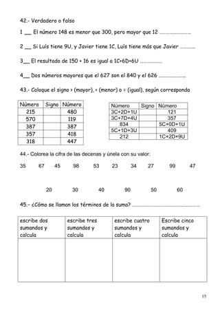 15
42.- Verdadero o falso
1 __ El número 148 es menor que 300, pero mayor que 12 ………………………
2 __ Si Luís tiene 9U, y Javier tiene 1C, Luís tiene más que Javier ………….
3__ El resultado de 150 + 16 es igual a 1C+6D+6U ……………….
4__ Dos números mayores que el 627 son el 840 y el 626 …………………..
43.- Coloque el signo > (mayor), < (menor) o = (igual), según corresponda
Número Signo Número
215 480
570 119
387 387
357 418
318 447
44.- Colorea la cifra de las decenas y únela con su valor:
35 67 45 98 53 23 34 27 99 47
20 30 40 90 50 60
45.- ¿Cómo se llaman los términos de la suma? …………………………………….……………
escribe dos
sumandos y
calcula
escribe tres
sumandos y
calcula
escribe cuatro
sumandos y
calcula
Escribe cinco
sumandos y
calcula
Número Signo Número
3C+2D+1U 121
3C+7D+4U 357
834 5C+0D+1U
5C+1D+3U 409
212 1C+2D+9U
 