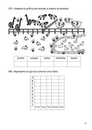50
179.- Completa la gráfica escribiendo el número de animales:
jirafas conejos patos elefantes leones
180.- Representa el ejercicio anterior en la tabla:
9
8
7
6
5
4
3
2
1
Jirafas Conejos Patos Elefantes Leones
 