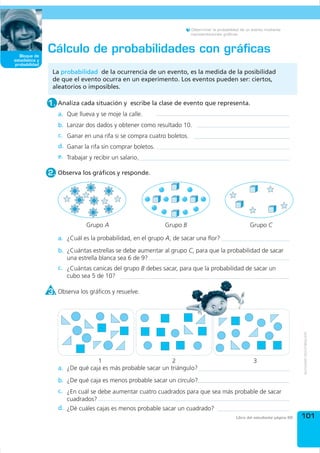 Determinar la probabilidad de un evento mediante
                                                                       representaciones gráficas.




   Bloque de
                Cálculo de probabilidades con gráficas
   Bloque de
estadística y
      medida
probabilidad
                 La probabilidad de la ocurrencia de un evento, es la medida de la posibilidad
                 de que el evento ocurra en un experimento. Los eventos pueden ser: ciertos,
                 aleatorios o imposibles.

                1. Analiza cada situación y escribe la clase de evento que representa.
                   a. Que llueva y se moje la calle.
                   b. Lanzar dos dados y obtener como resultado 10.
                   c. Ganar en una rifa si se compra cuatro boletos.
                   d. Ganar la rifa sin comprar boletos.
                   e. Trabajar y recibir un salario.

                2. Observa los gráficos y responde.




                              Grupo A                      Grupo B                                    Grupo C

                   a. ¿Cuál es la probabilidad, en el grupo A, de sacar una flor?
                   b. ¿Cuántas estrellas se debe aumentar al grupo C, para que la probabilidad de sacar
                      una estrella blanca sea 6 de 9?
                   c. ¿Cuántas canicas del grupo B debes sacar, para que la probabilidad de sacar un
                      cubo sea 5 de 10?

                3. Observa los gráficos y resuelve.




                                 1                           2                                          3
                   a. ¿De qué caja es más probable sacar un triángulo?
                   b. ¿De qué caja es menos probable sacar un círculo?
                   c. ¿En cuál se debe aumentar cuatro cuadrados para que sea más probable de sacar
                      cuadrados?
                   d. ¿Dé cuáles cajas es menos probable sacar un cuadrado?
                                                                                               Libro del estudiante página 66   101
 