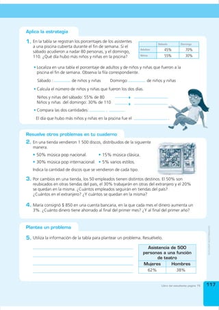 Aplica la estrategia
   Bloque de

probabilidad
            1. En la tabla se registran los porcentajes de los asistentes
estadística y
                                                                                        Sábado          Domingo
                a una piscina cubierta durante el fin de semana. Si el
                sábado acudieron a nadar 80 personas, y el domingo,
                                                                              Adultos       45%             70%
                110. ¿Qué día hubo más niños y niñas en la piscina?           Niños         55%             30%

                • Localiza en una tabla el porcentaje de adultos y de niños y niñas que fueron a la
                  piscina el fin de semana. Observa la fila correspondiente.
                  Sábado :            de niños y niñas        Domingo:            de niños y niñas
                • Calcula el número de niños y niñas que fueron los dos días.
                  Niños y niñas del sábado: 55% de 80
                  Niños y niñas del domingo: 30% de 110
                • Compara las dos cantidades:             .
                 El día que hubo más niños y niñas en la piscina fue el                          .


            Resuelve otros problemas en tu cuaderno
            2. En una tienda vendieron 1 500 discos, distribuidos de la siguiente
                manera.
                • 50% música pop nacional.           • 15% música clásica.
                • 30% música pop internacional. • 5% varios estilos.
                Indica la cantidad de discos que se vendieron de cada tipo.

            3. Por cambios en una tienda, los 50 empleados tienen distintos destinos. El 50% son
                reubicados en otras tiendas del país, el 30% trabajarán en otras del extranjero y el 20%
                se quedan en la misma. ¿Cuántos empleados seguirán en tiendas del país?
                ¿Cuántos en el extranjero? ¿Y cuántos se quedan en la misma?

            4. María consignó $ 850 en una cuenta bancaria, en la que cada mes el dinero aumenta un
                3%. ¿Cuánto dinero tiene ahorrado al final del primer mes? ¿Y al final del primer año?



            Plantea un problema

            5. Utiliza la información de la tabla para plantear un problema. Resuélvelo.
                                                                                 Asistencia de 500
                                                                               personas a una función
                                                                                     de teatro
                                                                               Mujeres      Hombres
                                                                                 62%          38%


                                                                                          Libro del estudiante página 75   117
 