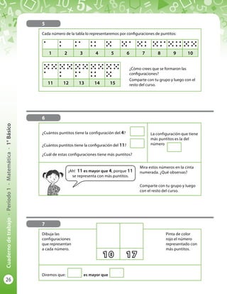26
Cuadernodetrabajo-Período1-Matemática-1°Básico
5
Cada número de la tabla lo representaremos por configuraciones de puntitos:
1 2 3 4 5 6 7 8 9 10
11 12 13 14 15
¿Cómo crees que se formaron las
configuraciones?
Comparte con tu grupo y luego con el
resto del curso.
6
¿Cuántos puntitos tiene la configuración del 4?
¿Cuántos puntitos tiene la configuración del 11?
¿Cuál de estas configuraciones tiene más puntitos?
La configuración que tiene
más puntitos es la del
número
Mira estos números en la cinta
numerada. ¿Qué observas?
Comparte con tu grupo y luego
con el resto del curso.
¡Ah! 11 es mayor que 4, porque 11
se representa con más puntitos.
7
Dibuja las
configuraciones
que representan
a cada número.
Pinta de color
rojo el número
representado con
más puntitos.
Diremos que: es mayor que
10 17
 