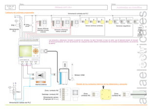 r.a.c
2011
Grupo
Título
DOM. 06
Pg. 2
DOM. 06
Pg. 2
Sistema anti robo
Sistema anti robo Autómatas en domótica
Autómatas en domótica
Cableado del autómata programable
L
N
1
2
Alimentación
PLC
Alimentación salidas del PLC
1
2
PIA 1
PIA 2
A B
L N I1 I2 I3 I4 I5 I6 I7 I8 I9 AI1AI2
MicroPLC
Q1 Q2 Q3 Q4
OUTPUT 4xRELAY 10A
OK
L N
4
3
Alimentación entradas del PLC
Llave
on/off
Z
Z
T
T
+
-
Z
Z
T
T
+
-
Z
Z
T
T
+
-
Z
Z
T
T
+
-
Z
Z
T
T
+
-
Z
Z
T
T
+
-
Z
Z
T
T
+
-
Z
Z
T
T
+
-
NC
NC
NC
NC
NC
NC
NC
NC
NC
NC
NC
NC
NC
NC
NC
NC
Sensor infrarrojo
retardado acceso
vivienda
Sensores infrarrojos
interior vivienda
Sensor sísmicos ventanas Sensores magnéticos
Alarma exterior
Módem GSM
SIM
4
3
Llave
anula
sonido
de
alarma
exterior
Los sensores y detectores, tomarán la posición de cerrados, es decir, formarán un lazo en serie, que le aplicará tensión al microplc
de forma permanente. En caso de activación de cualquiera de ellos, fallará la alimentación de la entrada correspondiente y se producirá
la alarma.
Z
Z
T
T
+
-
Zona: contacto NC
Sabotaje: contacto NC
Alimentación sensor
(P.ejemplo 24 V c.c.)
Zona:
contacto NC
Zona:
contacto NC
Detalle de los contactos internos de los detectores y sensores
 