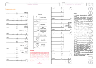 r.a.c
2011
DOM- 06
Pg. 3
DOM- 06
Pg. 3
Sistema anti robo
Sistema anti robo
Grupo
Título
Autómatas en domótica
Autómatas en domótica
Programación en LD
T1
1 min.
M1
Línea 2 T1
I1
Línea 1
I2 T2
S
M1
Línea 3 I1
R
T2
0,20 seg.
T1
Línea 4
M2
Línea 5 I1 I2 T1
S
M2
Línea 6 I1
R
T3
1 min.
M2
Línea 7
Línea 8 T4
0,3 seg.
T3
M3
M1
1 seg.
Q1
Línea 9 T4 I8
Línea 10
I4
I6
I7
M3
S
M3
Línea 11 I1
R
Qx
Contacto cerrado
Bobina directa
Ix
Contacto abierto
Ix
Tx
Tiempo
Mx
Marca.
Memoria interna
Temporizador
con retardo
a la activación
Tx
Tiempo 1
Tiempo 2
Temporizador
con salida
intermitente
parametrizable
Qx...Mx Activación de bobina
o memoria interna
en SET
S
Qx...Mx
R
Desactivación de
bobina o memoria
interna en RESET
Leyenda
Recuerde
Los sensores y detectores, tomarán la posición de
cerrados, es decir, formarán un lazo en serie, que
le aplicará tensión al microplc de forma
permanente. En caso de activación de cualquiera
de ellos, fallará la alimentación de la entrada
correspondiente y se producirá la alarma. Por este
motivo, en programación, las variables
representantes de los sensores aparecen como
contactos cerrados, se presuponen “abiertos” si no
hay alarma.
Ix
Línea 12 T5
0,3 seg.
I3
I5
1 seg.
Q2
Línea 13 T5 I8
Línea 14
I3
I5
T3
M4
S
M3
M1
M4
Línea 15 T6
R
Q3
Línea 16 M4
T6
5 seg.
Q3
Línea 17
Donde:
I1 Entrada. Interruptor de llave, on/off del
sistema.
I2 Entrada. Sensor infrarrojo pasivo situado
en el acceso. Posee retardo de activación
tanto para la entrada, como para la salida de
la estancia.
I3 Entrada. Contacto anti-sabotaje sensor
infrarrojo en el acceso.
I4 Entrada. Contacto representativo de los
sensores infrarrojo pasivo, repartidos por la
vivienda.
I5
→
→
→
→
→ Entrada. Contacto representativo de los
circuitos anti-sabotaje de los sensores
infrarrojo pasivo, repartidos por la vivienda.
I6 Entrada. Contacto representativo de los
sensores magnéticos, repartidos por la
vivienda.
I7 Entrada. Contacto representativo de los
sensores sísmicos, repartidos por la vivienda.
I8 Entrada. Interruptor de llave, que anula el
sonido de las sirenas, aunque no anula las
alarmas.
Q1 Alarma exterior, sonido 1, alarma por
intrusión.
Q2 Alarma exterior, sonido 2, alarma por
sabotaje.
Q3 Envío de mensaje GSM, a causa de una
alarma.
M1 Marca. Memoria de activación de
alarma por agotar tiempo de salida.
M2 Marca. Memoria de activación de
alarma por agotar tiempo de entrada.
M3 Marca. Memoria de activación de
alarma por sensores en general.
M4 Marca. Memoria de activación de envio
mensaje GSM.
T1, T2, T3 y T6 Temporizadores con retardo
a la activación.
T4 y T5 Temporizadores con salida
intermitente parametrizable.
→
→
→
→
→
→
→
→
→
→
→
→
 