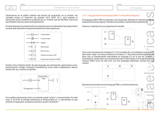 r.a.c
2011
Grupo
Título
PLC
Pg. 10
PLC
Pg. 10
Autómatas programables
Autómatas programables Conceptos
NOT
R
S
Contacto abierto
Contacto cerrado
Negación
Bobina directa
Bobina inversa
Activación de bobina en SET
Desactivación de bobina en RESET
NOT
R
S
Contacto abierto
Contacto cerrado
Negación
Bobina directa
Bobina inversa
Activación de bobina en SET
Desactivación de bobina en RESET
“Temporizador 1”
TON
IN
PT
“20 segundos”
10.5. Lenguaje de funciones lógicas (FBD, Function Block Diagram)
El lenguaje FBD es parecido a los esquemas utilizados en electrónica digital,
utilizando funciones lógicas.También se le pueden insertar textos explicativos.
Veamos un ejemplo de una programación sencilla:
De la cual conocemos las entradas (I1 e I2) y la salida (Q), sin embargo lo que quieren
decir esas “cajas” con esos símbolos en su interior ( 1; &) lo desconocemos. Podemos
decir que su programación equivalente en lenguaje LD es la que se muestra a
continuación. Quiere decir que el autómata hará lo mismo tanto si se programa de una
manera (FBD) como de otra (LD), son dos lenguajes diferentes, aunque los más
usados:
gráfico
Ejemplo de equivalencia entre lenguaje FBD y contactos eléctricos
I1
I2
Q
&
>1
Q
I1 I2
Q
Q
I1
I2
I3
Q
I1
I2
I3
&
>1
&
>1
I1
I2
I3
Observamos en el gráfico anterior dos formas de programar; en la primera, las
variables toman su “dirección de variable” (I0.0; Q0.0; I0.1), pero también la
descripción de las variables es sustituida por un “nombre” que las identifica. Esto sirve
para facilitar más el proceso de programación.
En este lenguaje de programación los símbolos (que son elementos de programación
aunque sean parecidos a esquemas eléctricos) más usados son:
Existen otros símbolos dentro de este lenguaje que representan operaciones como,
temporización, contaje (cómputo), transferencia, suma, resta, multiplicación, reloj en
tiempo real, etc; veamos un ejemplo:
En el gráfico apreciamos como una entrada puede “activar” un temporizador. En este
caso, si el bit de la entrada antecesora al temporizador es 1 y permanece en esa
posición 20 segundos, la salida se activará, es decir, tendrá bit 1.
 
