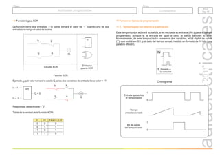 r.a.c
2011
PLC
Pg. 13
PLC
Pg. 13
Autómatas programables
Autómatas programables
Grupo
Título
Conceptos
Función lógica XOR
La función tiene dos entradas, y la salida tomará el valor de “1” cuando una de sus
entradas no tenga el valor de la otra.
Ejemplo, ¿qué valor tomará la salida Q, si las dos variables de entrada tiene valor = 1?
Respuesta: desactivada = ”0”.
Tabla de la verdad de la función XOR:
Función XOR.
Q
a
b
b
=1
I1 =1
I2 = 1
Q = 0
a
Circuito XOR
Símbolos
puerta XOR
=1
Q
a
b
b
a
I1 I2 Q = I1 + I2
0 0 0
0 1 1
1 0 1
1 1 0
11 Funciones típicas de programación
11.1. Temporizador con retardo a la activación
Este temporizador activará su salida, si es excitada su entrada (IN) y pasa el tiempo
programado, aunque si la entrada es igual a cero, la salida también lo será.
Normalmente, de este temporizador usaremos dos variables; el bit digital de salida
(T), que podrá ser 0/1, y el dato del tiempo actual, medido en formato de 16 bits (una
palabra -Word-).
IN
T Retardo a
la conexión
1
0
1
0
Entrada que activa
el temporizador
Tiempo
preseleccionado
Bit de salida
del temporizador
Cronograma
 