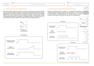 r.a.c
2011
Grupo
Título
PLC
Pg. 14
PLC
Pg. 14
Autómatas programables
Autómatas programables Conceptos
11.2. Temporizador con retardo a la desactivación
Este temporizador activará su salida en el mismo instante que se excita su entrada
(IN). Una vez la entrada no está activa, comienza a contar el tiempo que resta para la
desactivación de la salida. Además, el temporizador puede contar con una entrada
RESET (R), es decir, puesta a cero de la salida y el tiempo. Normalmente, de este
temporizador usaremos dos variables; el bit digital de salida (T), que podrá ser 0/1, y
el dato del tiempo actual, medido en formato de 16 bits (una palabra -Word-).
11.3.Temporizador con salida intermitente paremetrizable
Permite un estado on/off a su salida, si la entrada (IN) está activa. Encontramos
temporizadores de salida síncrona, es decir, el estado “1” y el “0” de la salida ocupan
el mismo tiempo y temporizadores con salida asíncrona, donde el tiempo de
activación de la salida, no tiene por que coincidir con el de descanso.
IN
T Retardo a
la desconexión
R
1
0
1
0
Entrada que activa
el temporizador
Tiempo
preseleccionado
Bit de salida
del temporizador
Cronograma
1
0
1
0
Entrada que activa
el temporizador
Tiempo
“síncrono”
preseleccionado
Bit de salida
del temporizador
Cronograma
Bit a “ON/OFF”: 1 segundo.
1
0
1
0
Entrada que activa
el temporizador
Tiempos
“asíncronos”
preseleccionados
Bit de salida
del temporizador
Cronograma
Bit a “ON”: 1 segundo.
Bit a “OFF”: 0,5 segundos.
Intermitente
IN
T
 