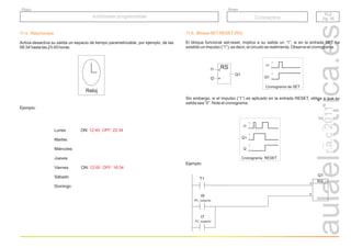 r.a.c
2011
PLC
Pg. 15
PLC
Pg. 15
Autómatas programables
Autómatas programables
Grupo
Título
Conceptos
11.4. Reloj horario
Activa-desactiva su salida un espacio de tiempo parametrizable, por ejemplo, de las
08:34 hasta las 23:45 horas.
Ejemplo:
Reloj
Lunes ON:
Martes
Miércoles
Jueves
Viernes ON:
Sábado
Domingo
12:45 OFF: 22:34
12:00 OFF: 18:34
RS
S
R
I1
I2
Q1
I1
Q1
0
1
0
1
Cronograma de SET
I1
Q1
0
1
0
1
Cronograma RESET
0
1
I2
T1
I7
FC_superior
I9
RT_conjunto
RS
R
S
Q1
11.5. Bloque SET-RESET(RS)
El bloque funcional set-reset, implica a su salida un “1”, si en la entrada SET ha
existido un impulso (”1”), es decir, el circuito se realimenta. Observe el cronograma.
Sin embargo, si el impulso (”1”) es aplicado en la entrada RESET, obliga a que su
salida sea “0”. Note el cronograma.
Ejemplo:
 