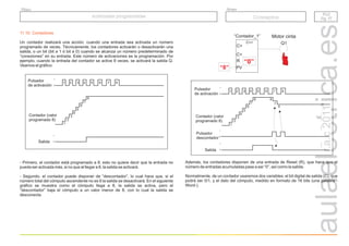 r.a.c
2011
PLC
Pg. 17
PLC
Pg. 17
Autómatas programables
Autómatas programables
Grupo
Título
Conceptos
11.10. Contadores
Un contador realizará una acción, cuando una entrada sea activada un número
programado de veces. Técnicamente, los contadores activarán o desactivarán una
salida, o un bit (bit a 1 ó bit a 0) cuando se alcanza un número predeterminado de
“conexiones” en su entrada. Este número de activaciones es la programación. Por
ejemplo, cuando la entrada del contador se active 8 veces, se activará la salida Q.
Veamos el gráfico:
- Primero, el contador está programado a 8; esto no quiere decir que la entrada no
pueda ser activada más, si no que al llegar a 8, la salida se activará.
- Segundo, el contador puede disponer de “descontador”, lo cual hace que, si el
número total del cómputo ascendente no es 8 la salida se desactivará. En el siguiente
gráfico se muestra como el cómputo llega a 8, la salida se activa, pero el
“descontador” baja el cómputo a un valor menor de 8, con lo cual la salida se
desconecta.
1
0
Contador (valor
programado 8)
Pulsador
de activación
Salida
1 2 3 4 5 6 7 8
1
2
3
4
5
6
7
8
1
0
Además, los contadores disponen de una entrada de Reset (R), que hace que el
número de entradas acumuladas pase a ser “0”, así como la salida.
Normalmente, de un contador usaremos dos variables; el bit digital de salida (C), que
podrá ser 0/1, y el dato del cómputo, medido en formato de 16 bits (una palabra -
Word-).
Pulsador
de activación
Salida
1 2 3 4 5 6 7 8
Contador (valor
programado 8)
1
2
3
4
5
6
7
8
Pulsador
descontador
8
7
6
1
0
1
0
1
0
Q1
“Contador_1”
C><
C>
PV
R
C<
Motor cinta
“8”
“0”
 