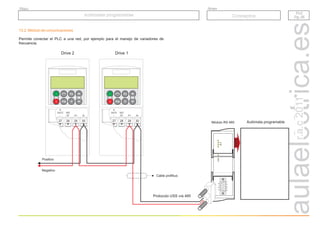 PLC
Pg. 25
PLC
Pg. 25
Autómatas programables
Autómatas programables
Grupo
Título
Conceptos
r.a.c
2011
0 Jog
Fn
P 0 Jog
Fn
P
Tx
Rx
CM 1241
RS 485
DIAG
1
2
3
4
5
6
7
8
9
Drive 1
Drive 2
Protocolo USS vía 485
Módulo RS 485
Cable profibus
Positivo
Negativo
Autómata programable
13.2. Módulo de comunicaciones
Permite conectar el PLC a una red, por ejemplo para el manejo de variadores de
frecuencia.
 
