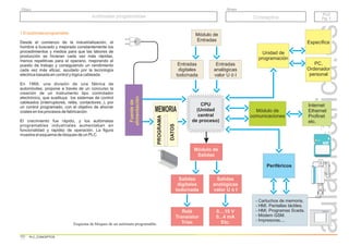 r.a.c
2011
PLC
Pg. 1
PLC
Pg. 1
Autómatas programables
Autómatas programables
Grupo
Título
Conceptos
PLC_CONCEPTOS
1 El autómata programable
Desde el comienzo de la industrialización, el
hombre a buscado y mejorado constantemente los
procedimientos y medios para que las labores de
producción se hicieran cada vez más rápidas,
menos repetitivas para el operario, mejorando el
puesto de trabajo y consiguiendo un rendimiento
cada vez más eficaz, ayudado por la tecnología
eléctrica basada en control y lógica cableada.
En 1968, una división de una fábrica de
automóviles, propone a través de un concurso la
creación de un instrumento tipo controlador
electrónico, que sustituya los sistemas de control
cableados (interruptores, relés, contactores..), por
un control programado, con el objetivo de ahorrar
costes en los procesos de fabricación.
El crecimiento fue rápido, y los autómatas
programables industriales aumentaban en
funcionalidad y rapidez de operación. La figura
muestra el esquema de bloques de un PLC.
MEMORIA
PROGRAMA
DATOS
Fuente
de
alimentación
Módulo de
Entradas
Módulo de
Salidas
Unidad de
programación
- Cartuchos de memoria.
- HMI. Pantallas táctiles.
- HMI. Programas Scada.
- Módem GSM.
- Impresoras....
Lock
MB
15 pines macho
15 pines hembra
SIM
CPU
(Unidad
central
de proceso)
Salidas
digitales
todo/nada
Salidas
analógicas
valor U ó I
Relé
Transistor
Triac
0....10 V
0...4 mA
Etc.
Entradas
digitales
todo/nada
Entradas
analógicas
valor U ó I
Módulo de
comunicaciones
Internet
Ethernet
Profinet
etc.
Específica
PC,
Ordenador
personal
Periféricos
Esquema de bloques de un autómata programable.
 