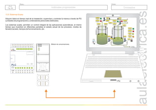 r.a.c
2011
Grupo
Título
PLC
Pg. 28
PLC
Pg. 28
Autómatas programables
Autómatas programables Conceptos
13.5. Sistemas Scada
Adquirir datos en tiempo real de la instalación, supervisar y controlar la misma a través de PG
(unidades de programación) u ordenadores personales dedicados.
Los sistemas scada, permiten un control integral de las aplicaciones automáticas, al mismo
tiempo que muestran en diferentes pantallas el estado actual de los procesos, niveles de
llenado/vaciado, tiempos de funcionamiento, etc.
A B
L+ M PE I1 I2 I3 I4 I5 I6 I7 I8 I9 I10
PLC
Q1 Q2 Q3 Q4
RUN
Q5 Q6 Q7 Q8
COM
ERROR
P1 P2
P3 P4
LAN ONLY
L
P1
P2
P3
P4
P1 P2
P3 P4
I3
Pulsador que activa
bomba 1 para llenado
depósito 1
Q1
Motor bomba
depósito 1
Al consumo
o embotellado
0
I4
Pulsador que desactiva
bomba 1 para llenado
depósito 1
DEPÓSITO
1
DEPÓSITO
2
AI1
Sonar 1. Mide
volumen de aceite
del depósito 1
AI2
Sonar 2. Mide
volumen de aceite
del depósito 1
AI3
Sonar 3. Mide
volumen de aceite
del depósito 2 AI4
Sonar 4. Mide
volumen de aceite
del depósito 2
I5
Pulsador que activa
bomba 2 para llenado
depósito 2
0
I6
Pulsador que desactiva
bomba 2 para llenado
depósito 2
I1
Pulsador que activa
el consumo de aceite
de los depósitos
0
I2
Pulsador que desactiva
el consumo de aceite
de los depósitos
Q4
Motor bomba
llenado depósito 2
Q3
Motor bomba
llenado depósito 1
Q5
Aviso, sonar
defectuoso en
depósito 1
Q6
Aviso, sonar
defectuoso en
depósito 2
Válvula
antiretorno
Q2
Motor bomba
depósito 2
NA
NC
2 T1 4 T2 6 T3
95 96
97 98
STOP
RESET
I7
Relé térmico
Motor 2
I7
Relé térmico
Motor 1
NA
NC
2 T1 4 T2 6 T3
95 96
97 98
STOP
RESET
NA
NC
2 T1 4 T2 6 T3
95 96
97 98
STOP
RESET
I7
Relé térmico
Motor 3
I7
Relé térmico
Motor 4
NA
NC
2 T1 4 T2 6 T3
95 96
97 98
STOP
RESET
Módulo de comunicaciones
 