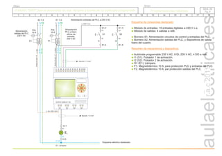 r.a.c
2011
Programaciones básicas
Programaciones básicas
Grupo
Título
1 3
2 4
Alimentación
PLC y dispo-
sitivos de
entrada:
230 V AC
Alimentación entradas del PLC a 230 V AC
PIA
10 A
L N PE
1 3
2 4
PIA
10 A
L N PE
S1
Alimentación
salidas del PLC
230 V AC S=2x1,5
mm
+T
2
S=2x1,5
mm
+T
2
I1
Sección: 1,5 mm
2
E1
X1
X2
L
<F.A>
N
<F.A>
L
<Q>
N
<Q>
PE
<Q>
PE
<F.A>
N <Q>
L <Q: 230 V AC>
Sección: 1,5 mm
2
L. 230 V c.a.
X2.1-2 X1.1-2
X2.6
X1.3
13
14
F2 F1
E1. Lámpara
X2.4
A B
L+ N PE I1 I2 I3 I4 I5 I6 I7 I8 I9 I10
MicroPLC
Q1 Q2 Q3 Q4
OUTPUT 4xRELAY 10A
OK
X1.4
1 2 3 4 5 6 7 8 9 10 11 12 13 14 15 16 17 18
Esquema de conexiones destacado
Resumen de mecanismos y dispositivos
Módulo de entradas: 10 entradas digitales a 230 V c.a.
Módulo de salidas: 4 salidas a relé.
Bornero X1. Alimentación circuitos de control y entradas del PLC.
Bornero X2. Alimentación salidas del PLC, y dispositivos de salida
fuera del cuadro.
Autómata programable 230 V AC, 8 DI, 230 V AC, 4 DO a relé.
I1 (S1). Pulsador 1 de activación.
I2 (S2). Pulsador 2 de activación.
Q1 (E1). Lámpara.
F1. Magnetotérmico 10 A, para protección PLC y entradas del PLC.
F2. Magnetotérmico 10 A, par protección salidas del PLC.
Función “AND” para el encendido de una lámpara a través de un autómata programable
Función “AND” para el encendido de una lámpara a través de un autómata programable
S2
I2
X1.3
13
14
X1.5
BAS. 02
Pg. 3
BAS. 02
Pg. 3
Esquema eléctrico destacado.
 