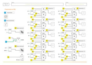 Programación en FBD
Q1
&
AND
Resistencias “1”
&
AND
T1
>=
Compara
AI 1
10
I1
M1
R
M2
Q2
&
AND
Resistencias “2”
&
AND
T1
>=
Compara
AI 1
20
I1
M1
R
M2
Q3
&
AND
Resistencias “3”
&
AND
T1
>=
Compara
AI 1
30
I1
M1
R
M2
Q2
&
AND
Resistencias “4”
&
AND
T1
>=
Compara
AI 1
40
I1
M1
R
M2
Q5
&
AND
Resistencias “5”
&
AND
T1
>=
Compara
AI 1
50
I1
M1
R
M2
Q6
&
AND
Resistencias “6”
&
AND
T1
>=
Compara
AI 1
60
I1
M1
R
M2
Q7
&
AND
Resistencias “7”
&
AND
T1
>=
Compara
AI 1
70
I1
M1
R
M2
Q8
&
AND
Resistencias “8”
&
AND
T1
>=
Compara
AI 1
80
I1
M1
R
M2
Q9
&
AND
Resistencias “9”
&
AND
T1
>=
Compara
AI 1
90
I1
M1
R
M2
Q10
&
AND
Resistencias “10”
&
AND
T1
>=
Compara
AI 1
100
I1
M1
R
M2
>=
Compara
AI 1
2
M1 Marca (memoria)
Suma
+
Potenciómetro
AI 1
10
MW0
20%
10%
30%
40%
50%
60%
70%
80%
90%
100%
0%
M1
>=
Compara
AI 2
MW 0
M2 Marca (memoria)
Sonda de temperatura
AI 2
AI 1
IN
T Retardo a
la conexión
40 min.
M1
T1
Grupo
Título
Programaciones básicas
Programaciones básicas
BAS. 20
Pg. 4
BAS. 20
Pg. 4 Control de la temperatura de un horno
Control de la temperatura de un horno
 