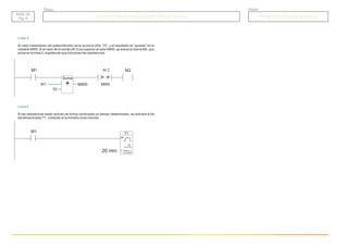 Línea 3.
Al valor instantáneo del potenciómetro se le suma la cifra “10”, y el resultado se “guarda” en la
variable MW0. Si el valor de la sonda (AI 2) es superior al valor MW0, se activa la marca M2, que
actúa en la línea 2, impidiendo que funcionen las resistencias.
Suma
10
MW0
AI1 +
AI 2
MW0
> =
M2
M1
M1
IN
T Retardo a
la conexión
T1
20 min.
Línea 4.
Si las resistencias están activas de forma continuada un tiempo determinado, se activará el bit
del temporizadorT1, cortando el suministro a las mismas.
Grupo
Título
Programaciones básicas
Programaciones básicas
BAS. 20
Pg. 6
BAS. 20
Pg. 6 Control de la temperatura de un horno
Control de la temperatura de un horno
 