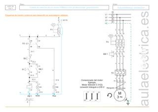 r.a.c
2011
Esquemas de mando y potencia para desarrollo por automatismo cableado
Grupo
Título
ACE. 02
Pg. 2
ACE. 02
Pg. 2
Puesta en marcha de un motor trifásico con protecciones: guardamotor
Puesta en marcha de un motor trifásico con protecciones: guardamotor Automatismos cableados
Automatismos cableados
X1
X2
X1
X2
H0
13
14
Verde Roja
95
96
97
98
1 3
2 4
F2
H1
S1
A1
A2
2
1
F1
L
L
L
1
2
3
3
N
N
N
N
X1.1
X1.3
X1.5 X1.5
X1.4
KM 1
A C
13
14
11
12
S0
X1.2
X1.3
KM 1
2
3
3
4
2
F
X2.7-8
F3
KM 1
1
2
3
4
5
6
A1
A2
F2
1
2 6
3
4
5
M
3 ~
U1 V1 W1
L1
1 3 5
2 4 6
L2
L3
X2
Manguera
X2.1
X2.2
X2.3
1
2
3
4
5
6
L1
L2
L3
7
8
9
X2
X2.4 X2.5 X2.6
PE
U1 V1 W1
U2 V2
W2
Conexionado del motor:
Ejemplo,
Motor 400/230 V (Y-D)
conexión triángulo a 230 V
 