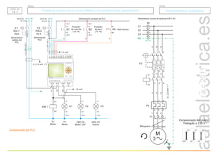 r.a.c
2011
Grupo
Título
ACE. 02
Pg. 4
ACE. 02
Pg. 4
Puesta en marcha de un motor trifásico con protecciones: guardamotor
Puesta en marcha de un motor trifásico con protecciones: guardamotor Automatismos cableados
Automatismos cableados
Alimentación
PLC
A B
L N I1 I2 I3 I4 I5 I6 I7 I8 I9 AI1AI2
MicroPLC
Q1 Q2 Q3 Q4
OUTPUT 4xRELAY 10A
OK
F2
PIA 2
10 A
1
2
F4 Relé térmico
97
98
Pulsador
de marcha
(13-14)
S1
13
14
X2.1
X2.2
Pulsador
de paro
(13-14)
S2
13
14
X2.1
X2.3
I1
I2
I3
F1
PIA 1
10 A
1
2
X1
X2
KM 1
A1
A2
X3.6
X1
X2
X3.6
Alimentación circuito de potencia 230 V AC
U1 V1 W1
U2 V2
W2
Conexionado del motor:
Triángulo a 230 V
F3
1
2
3
4
5
6
F4
1
2 6
3
4
5
M
3
U1 V1 W1
L1
1 3 5
2 4 6
L2
L3
X4
Manguera
X4.1
X4.2
X4.3
1
2
3
4
5
6
L1
L2
L3
7
8
9
X4
X4.5 X4.6 X4.7
PE
PE X4.4
3
x
2,5
mm
+
T
2
Q1
Motor
H1
Motor
(Q2) H2
Motor “OK”
H1 H2
2 x 1,5 mm + T
2
L1 N1 PE L2 N2
230 V AC 230 V AC
<
L1.
230
V
AC
>
<
N1
>
<
PE
>
<
L1.
230
V
AC
>
<
N1
>
Alimentación
salidas del
PLC
Alimentación entradas del PLC
X1.1-2 X1.3-4
1,5 mm
2
Q1
Q2
A1
A2
Conexionado del PLC
X1
X2
X3.6
(Q3) H3
Avería
H3
Q3
1,5 mm
2
 