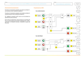 r.a.c
2011
ACE. 02
Pg. 5
ACE. 02
Pg. 5
Puesta en marcha de un motor trifásico con protecciones: guardamotor
Puesta en marcha de un motor trifásico con protecciones: guardamotor
Grupo
Título
Automatismos cableados
Automatismos cableados
1
OR
Pulsador
marcha
I1 Motor
Q1
1
&
AND
Pulsador
parada
I2
Q1
1
Relé
térmico
I3
Aviso avería
Q3
STOP RESET
97 N0 98 NO 95 NC 96 NC
2T1 4T1 6T1
Motor “ON”
Q2
Q1
1
OR
Pulsador
marcha
I1 Motor
Q1
Pulsador
parada
I2
Relé
térmico
I3
Aviso avería
Q3
STOP RESET
97 N0 98 NO 95 NC 96 NC
2T1 4T1 6T1
Motor “ON”
Q2
Q1
RS
R
S
Descripción de la programación
Al activar el mecanismo pulsador que activa la entrada I1,
se conecta el motor mediante la salida Q1.
Al activar el mecanismo pulsador que excita la entrada I2,
se desconecta el motor mediante la salida Q1.
Q1, habilita la conexión de Q2, que a su vez activará un
elemento de aviso luminoso.
Si se activa el relé térmico; éste actuará en la entrada del
PLC, I3, provocando que el motor se detenga (Q1 = Off), y
activando un indicador luminoso, mediante la salida del
PLC, Q3.
Programación en FBD
Con Set-Reset
Con realimentación
 