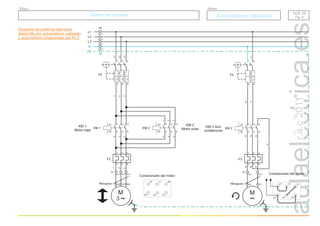 r.a.c
2011
ACE. 20
Pg. 3
ACE. 20
Pg. 3
Taladro de columna
Taladro de columna
Grupo
Título
Automatismos cableados
Automatismos cableados
L1
L2
L3
X2
X2.1
X2.2
X2.3
PE
F5
KM 2
1
2
3
4
5
6
A1
A2
F3
1
2 6
3
4
5
M
~
U1 V1
1 3
2 4
Manguera
10
11
12
13
14
L1
15
16
X2
X2.8 X2.9
N
X2.4
U1 V1 C1
V2 C2
U2
Conexionado del motor:
17
17
F4
KM 1
1
2
3
4
5
6
A1
A2
F2
1
2 6
3
4
5
M
3 ~
U1 V1 W1
1 3 5
2 4 6
Manguera
1
2
3
4
5
6
L1
L2
L3
7
8
9
X2
X2.5 X2.6 X2.7
U1 V1 W1
U2 V2
W2
Conexionado del motor:
KM 2
1
2
3
4
5
6
A1
A2
1
2
3
6
5
4
PE
KM 1
Motor baja
KM 2
Motor sube
KM 3 Giro
protabrocas
Esquema de potencia apto para
desarrollo por automatismo cableado
y automatismo programado por PLC
 