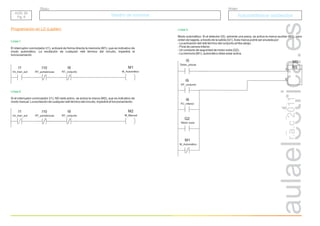 r.a.c
2011
Grupo
Título
ACE. 20
Pg. 6
ACE. 20
Pg. 6
Taladro de columna
Taladro de columna Automatismos cableados
Automatismos cableados
Línea 1.
El interruptor-conmutador (I1), activará de forma directa la memoria (M1), que es indicativo de
modo automático. La excitación de cualquier relé térmico del circuito, impedirá el
funcionamiento.
I1
Int_man_aut
M1
M_Automático
Línea 2.
Si el interruptor-conmutador (I1), NO está activo, se activa la marca (M2), que es indicativo de
modo manual. La excitación de cualquier relé térmico del circuito, impedirá el funcionamiento.
Línea 3.
Modo automático: Si el detector (I5), advierte una pieza, se activa la marca auxiliar (M3), para
orden de bajada, a través de la salida (Q1). Esta marca podrá ser anulada por:
- La activación del relé térmico del conjunto arriba-abajo.
- Final de carrera inferior.
- Un contacto de seguridad de motor sube (Q2).
- La memoria (M1), automático debe estar activa.
I1
Int_man_aut
M2
M_Manual
I5
Detec_piezas
I6
FC_inferior
I9
RT_conjunto
Q2
Motor sube
M1
M_Automático
RS
R
S
M3
Programación en LD (Ladder)
I10
RT_portabrocas
I9
RT_conjunto
I10
RT_portabrocas
I9
RT_conjunto
 