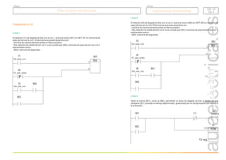 r.a.c
2011
Paso a nivel con barreras
Paso a nivel con barreras Aplicaciones industriales
Aplicaciones industriales
Grupo
Título
API. 15
Pg. 3
API. 15
Pg. 3
Línea 1.
El detector (I1) de llegada de tren por la vía 1, activa la marca (M1) en SET. M1 es memoria de
paso de tren por la vía 1. Esta marca se puede desactivar por:
- (I4) final de carrera barreras arriba en flanco positivo.
- (I3), detector de salida de tren vía 1, si se cumple que (M2), memoria de paso de tren por vía 2,
está también activa.
- (M3), memoria de seguridad.
I1
Det_llega_vía1
I3
Det_sale_vía1
I4
FC_barr_arriba
M3
RS
R
S
M1
P
M2
Línea 2.
El detector (I5) de llegada de tren por la vía 2, activa la marca (M2) en SET. M2 es memoria de
paso de tren por la vía 2. Esta marca se puede desactivar por:
- (I4) final de carrera barreras arriba en flanco positivo.
- (I6), detector de salida de tren vía 2, si se cumple que (M1), memoria de paso de tren por vía 1,
está también activa.
- (M4), memoria de seguridad.
I5
Det_llega_vía2
I6
Det_sale_vía2
I4
FC_barr_arriba
M4
RS
R
S
M2
P
M1
M1
Q1
Campana
M2
Línea 3.
Tanto la marca (M1), como la (M2), permitirán el aviso de llegada de tren a través de una
campana (Q1), durante un tiempo determinado, gestionado por un temporizador con retardo a
la activación.
TON
T1
10 seg.
T1
Programación en LD
 