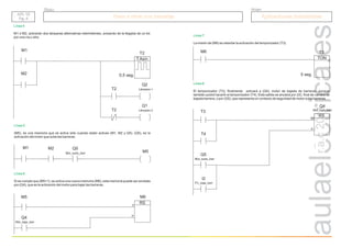 r.a.c
2011
Grupo
Título
Paso a nivel con barreras
Paso a nivel con barreras Aplicaciones industriales
Aplicaciones industriales
API. 15
Pg. 4
API. 15
Pg. 4
Línea 4.
M1 ó M2, activarán dos lámparas alternativas intermitentes, avisando de la llegada de un tre
por una vía u otra.
T.Asín
T2
0,5 seg.
M2
M1
T2
Q2
Lámpara 1
T2
Q1
Lámpara 2
M5
Línea 5.
(M5), es una memoria que se activa sólo cuando están activas (M1, M2 y Q5). (Q5), es la
activación del motor que sube las barreras.
M1 M2 Q5
Mot_sube_barr
M5
Q4
Mot_baja_barr
RS
R
S
M6
Línea 6.
Si se cumple que (M5=1), se activa una nueva memoria (M6), esta memoria puede ser anulada
por (Q4), que es la activación del motor para bajar las barreras.
M6
TON
T3
5 seg.
Línea 7.
La misión de (M6) es retardar la activación del temporizador (T3).
T3
T4
RS
R
S
Q4
Mot_baja_barr
Línea 8.
El temporizador (T3), finalmente activará a (Q4), motor de bajada de barreras, aunque
también podrá hacerlo el temporizador (T4). Esta salida se anulará por (I2), final de carrera de
bajada barrera, o por (Q5), que representa un contacto de seguridad de motor sube barreras.
Q5
Mot_sube_barr
I2
FC_baja_barr
 