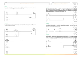 r.a.c
2011
Paso a nivel con barreras
Paso a nivel con barreras Aplicaciones industriales
Aplicaciones industriales
Grupo
Título
API. 15
Pg. 5
API. 15
Pg. 5
Línea 9.
Si se activa (M1 ó M2) y no está activa la memoria (M5), se excitará un temporizador (T4), con
el propósito de conectar a (Q4) motor barrera baja -línea 8-.
M2
M1 M5
TON
T4
7 seg.
M2
RS
R
S
Q5
Mot_sube_barr
Línea 10.
En este segmento se dan los condicionantes para la activación y desactivación de (Q5), que es
el motor de subida de la barrera.
Q4
Mot_baja_barr
I4
FC_sube_barr
I3
Det_sale_vía1
M1 I6
Det_sale_vía2
M5
RS
R
S
M7
Línea 11.
Atención a las siguientes 4 líneas. Si coincide que, mientras está bajando la barrera, entra un
tren por la vía opuesta -a la orden inicial-, y se activa el sensor de salida de la primera vía
activa, se desconecta la memoria de esta. Note que la marca (M7) fija el valor de (I3), que es el
detector de salida de vía 1. Cuando sube la barrera, (M7 = 0).
I3
Det_sale_vía1
I4
FC_sube_barr
M3
Línea 12.
(M3), es una memoria que se activa sólo cuando están activas (M7, M2 y Q5). (Q5), es la
activación del motor que sube las barreras.
M7 M2 Q5
Mot_sube_barr
RS
R
S
M8
Línea 13.
Si coincide que, mientras está bajando la barrera, entra un tren por la vía opuesta -a la orden
inicial-, y se activa el sensor de salida de la primera vía activa, se desconecta la memoria de
esta. Note que la marca (M8) fija el valor de (I6), que es el detector de salida de vía 2. Cuando
sube la barrera, (M8 = 0).
I6
Det_sale_vía2
I4
FC_sube_barr
 