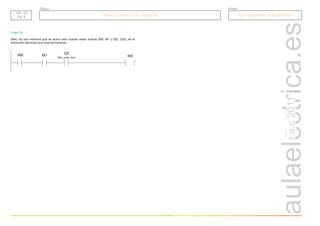 r.a.c
2011
Grupo
Título
Paso a nivel con barreras
Paso a nivel con barreras Aplicaciones industriales
Aplicaciones industriales
API. 15
Pg. 6
API. 15
Pg. 6
M4
Línea 14.
(M4), es una memoria que se activa sólo cuando están activas (M8, M1 y Q5). (Q5), es la
activación del motor que sube las barreras.
M8 M1 Q5
Mot_sube_barr
 