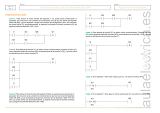 r.a.c
2011
Programación en Ladder
I1 Q1
M7 M3
M1 M8
S
Línea 1. Para activar el motor bomba del depósito 1, se puede hacer presionando I1
(pulsador de consumo) si se cumplen las condiciones de que los dos sónar del depósito
están OK (M8), y que el depósito 1 tenga más volumen que el depósito 2 (M1). Por otro lado,
se podrá activar Q1 automáticamente, si estando funcionado la bomba contraria (Q2) se
agota el aceite del depósito 2 (M7 + M3).
I2 Q1
M5
R
Q2
I7
Línea 2. Para detener la bomba Q1, se darán varios condicionantes: pulsador de paro (I2),
que el depósito esté bajo mínimos (M5), enclavamiento de la bomba 2 (Q2), o que se active
un relé térmico de un motor-bomba (I7).
I1 Q2
M7 M5
M2 M9
S
Línea 3. Para activar el motor bomba del depósito 2 (Q2), se puede hacer presionando I1
(pulsador de consumo) si se cumplen las condiciones de que los dos sónar del depósito
están OK (M9), y que el depósito 2 tenga más volumen que el depósito 2 (M2). Por otro
lado, se podrá activar Q2 automáticamente, si estándo funcionado la bomba contraria
(Q1) se agota el aceite del depósito 2 (M7 + M5).
I2 Q2
M3
R
Q1
I7
Línea 4. Para detener la bomba Q2, se darán varios condicionantes: Pulsador de paro
(I2), que el depósito esté bajo mínimos (M3), enclavamiento de la bomba 1 (Q1), o que se
active un relé térmico de un motor-bomba (I7).
M1
AI1
AI3
> W
Línea 5. Si el depósito 1 tiene más líquido que el 2, se activa la marca (M1).
M2
AI1
AI3
<= W
Línea 6. Si el depósito 1 tiene igual o menos aceite que el 2, se activa la marca (M2).
Grupo
Título
Control automático de dos depósitos para óleo
Control automático de dos depósitos para óleo Aplicaciones industriales
Aplicaciones industriales
API. 21
Pg. 6
API. 21
Pg. 6
 