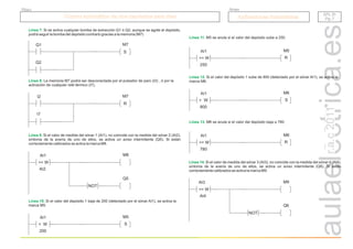 r.a.c
2011
Q1 M7
Q2
S
Línea 7. Si se activa cualquier bomba de extracción Q1 ó Q2, aunque se agote el depósito,
podrá seguir la bomba del depósito contrario gracias a la memoria (M7)
I2 M7
I7
R
Línea 8. La memoria M7 podrá ser desconectada por el pulsador de paro (I2) , ó por la
activación de cualquier relé térmico (I7).
M8
AI1
AI2
== W
Q5
NOT
Línea 9. Si el valor de medida del sónar 1 (AI1), no coincide con la medida del sónar 2 (AI2),
síntoma de la avería de uno de ellos, se activa un aviso intermitente (Q5). Si están
correctamente calibrados se activa la marca M8.
M5
AI1
250
>= W R
M5
AI1
200
< W S
Línea 10. Si el valor del depósito 1 baja de 200 (detectado por el sónar AI1), se activa la
marca M5.
Línea 11. M5 se anula si el valor del depósito sube a 250.
M6
AI1
780
<= W R
M6
AI1
800
> W S
Línea 12. Si el valor del depósito 1 sube de 800 (detectado por el sónar AI1), se activa la
marca M6.
Línea 13. M6 se anula si el valor del depósito baja a 780.
M9
AI3
AI4
== W
Q6
NOT
Línea 14. Si el valor de medida del sónar 3 (AI3), no coincide con la medida del sónar 4 (AI4),
síntoma de la avería de uno de ellos, se activa un aviso intermitente (Q6). Si están
correctamente calibrados se activa la marca M9.
Control automático de dos depósitos para óleo
Control automático de dos depósitos para óleo Aplicaciones industriales
Aplicaciones industriales
Grupo
Título
API. 21
Pg. 7
API. 21
Pg. 7
 